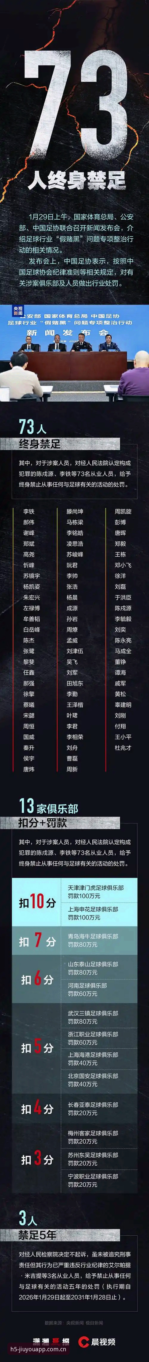 掌握足球反腐名单解读技巧，九游体育官网带你深挖禁足事件全貌